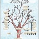 15-87 GENESIS tree RGB